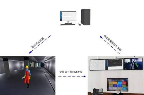 延津县人员定位系统三号