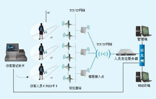 延津县人员定位系统一号