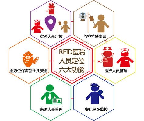 延津县人员定位系统六号