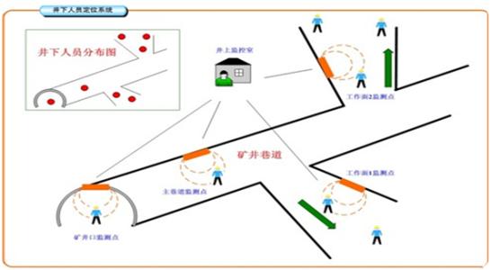 延津县人员定位系统七号